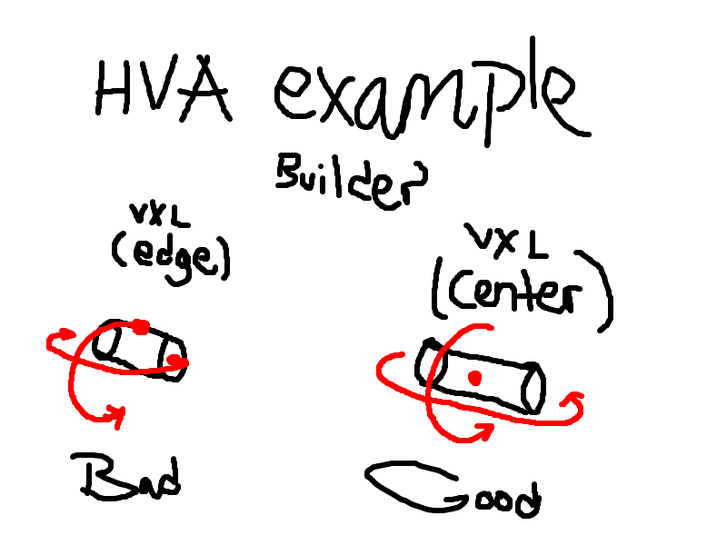 HVA Builder.png