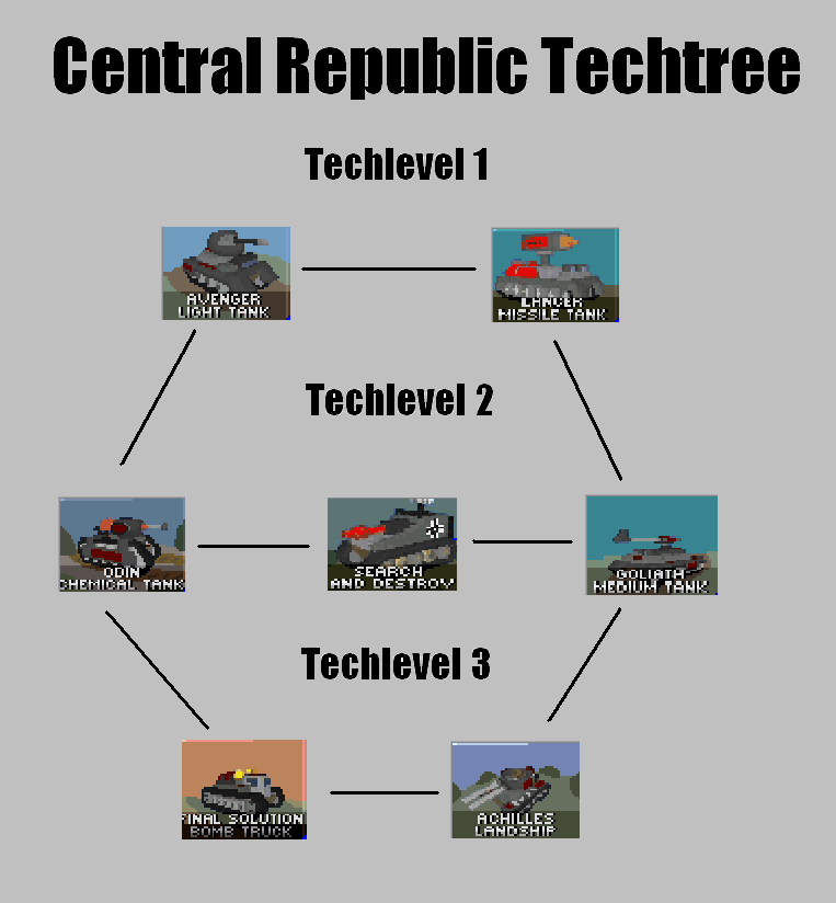Techtree.PNG